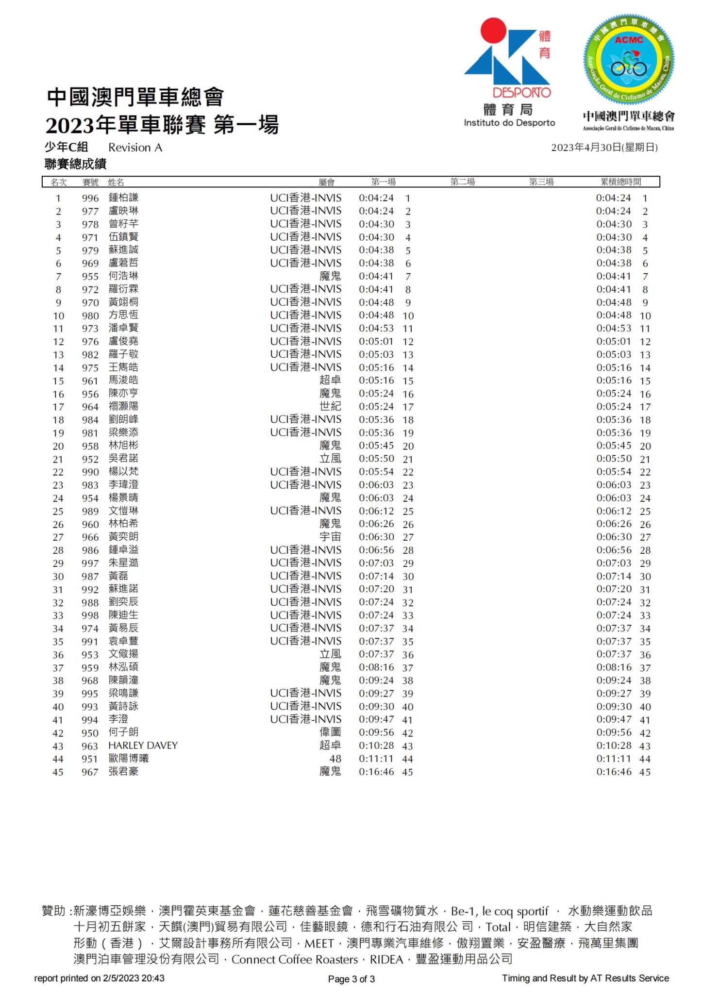2023公路單車聯賽-第一場(图17)