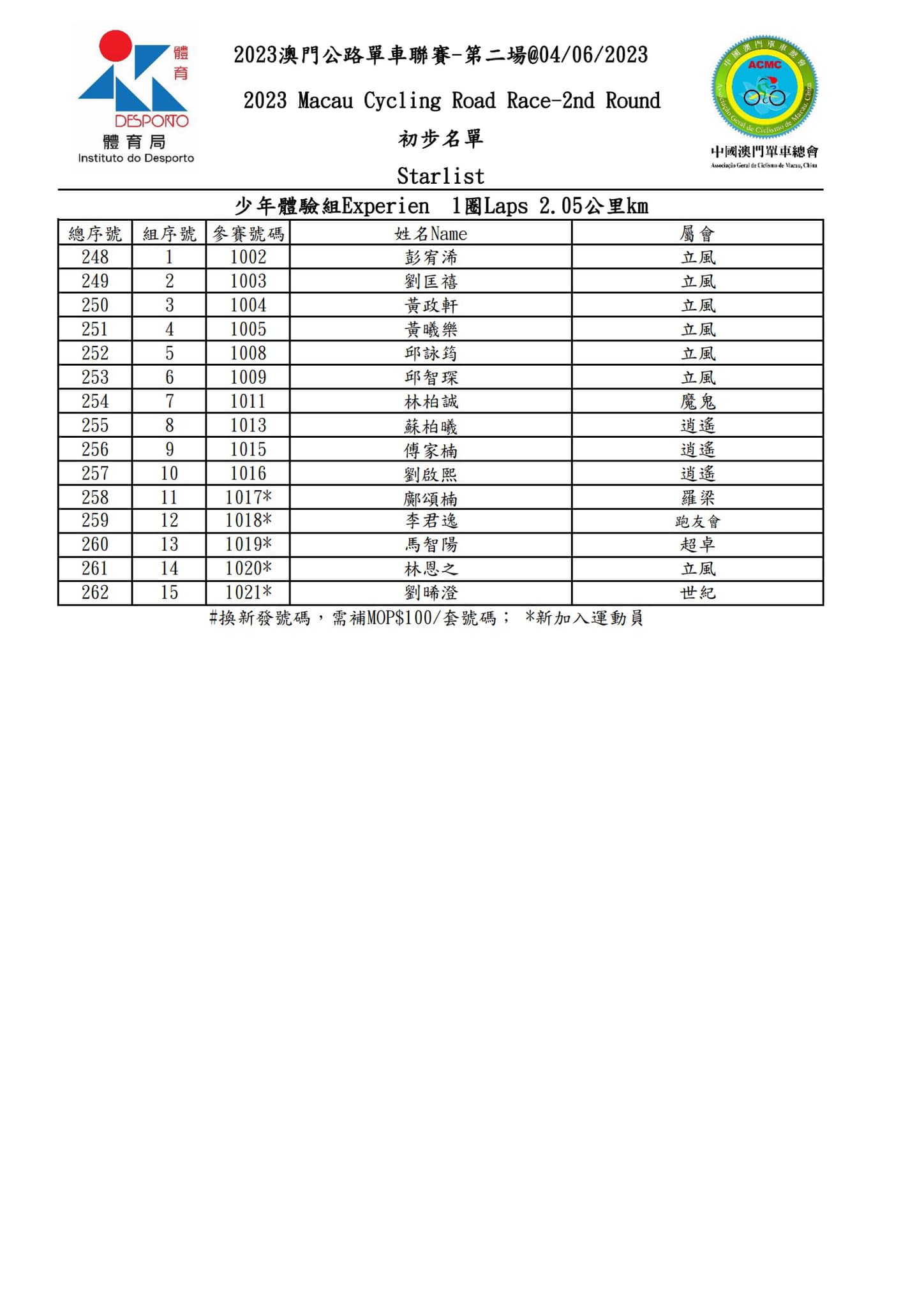2023 澳⾨公路單⾞聯賽 - 第二場(图13)