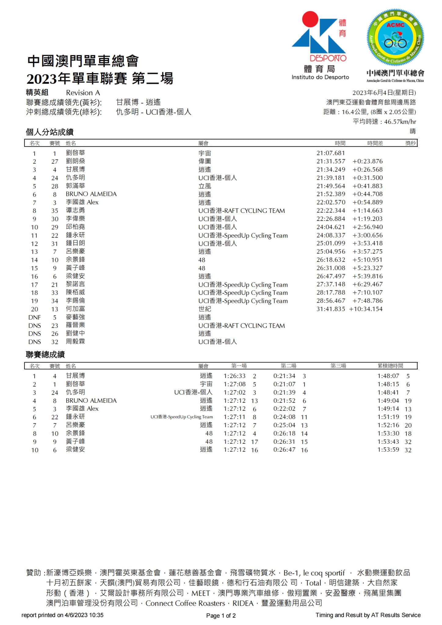 2023公路單車聯賽-第二場(图1)