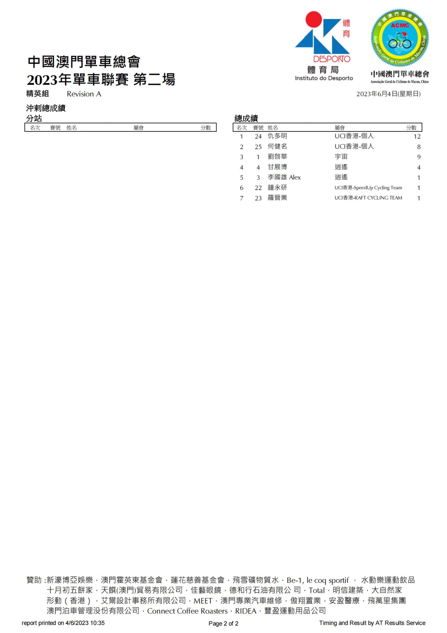 2023公路單車聯賽-第二場(图2)