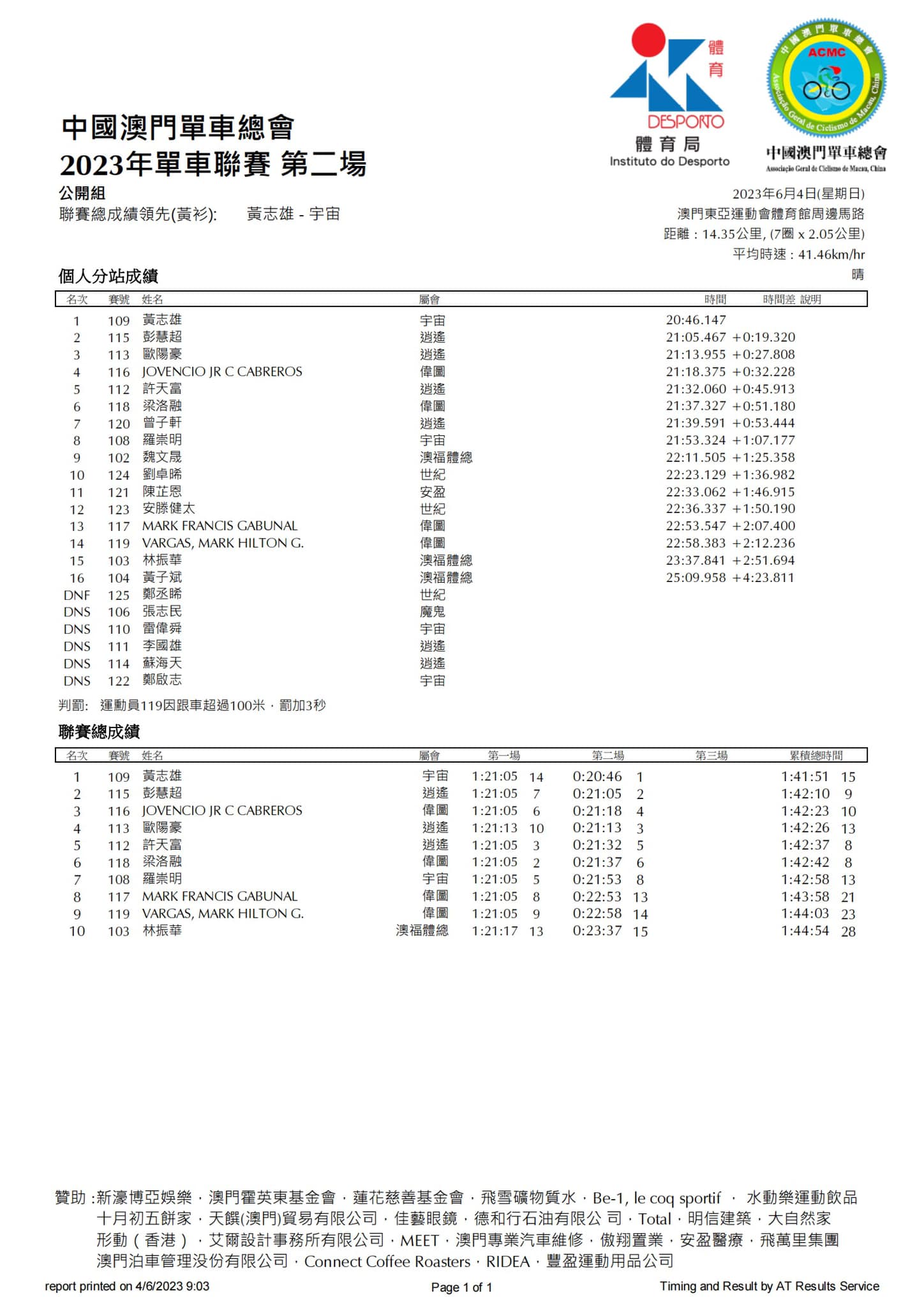 2023公路單車聯賽-第二場(图3)