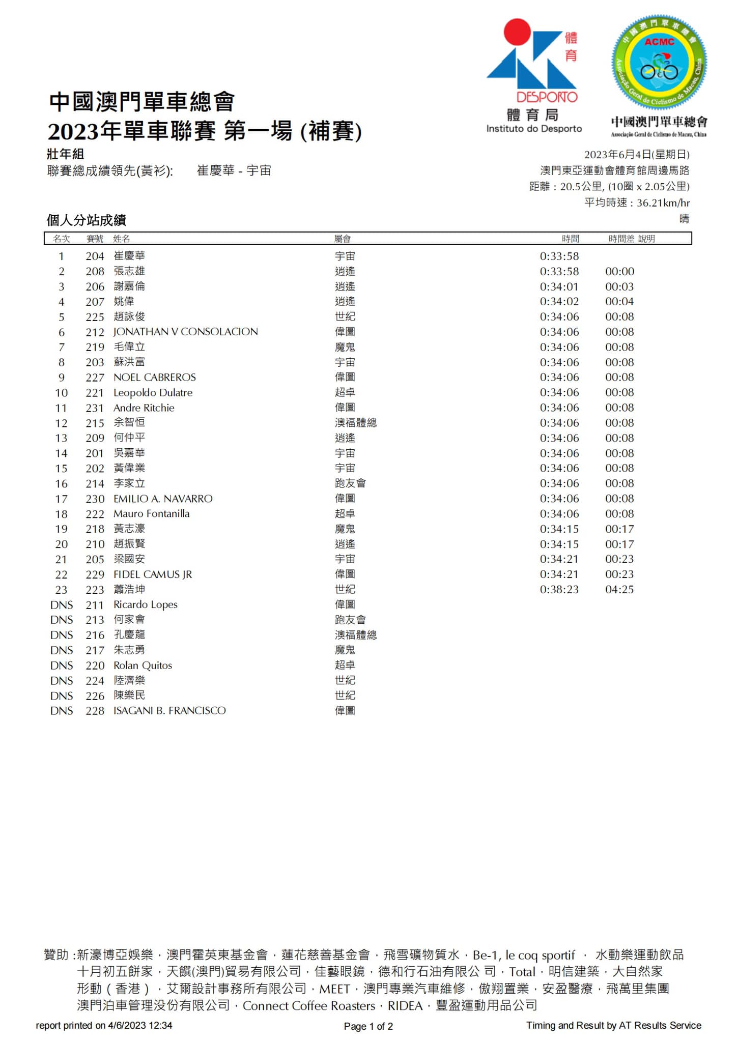2023公路單車聯賽-第二場(图6)