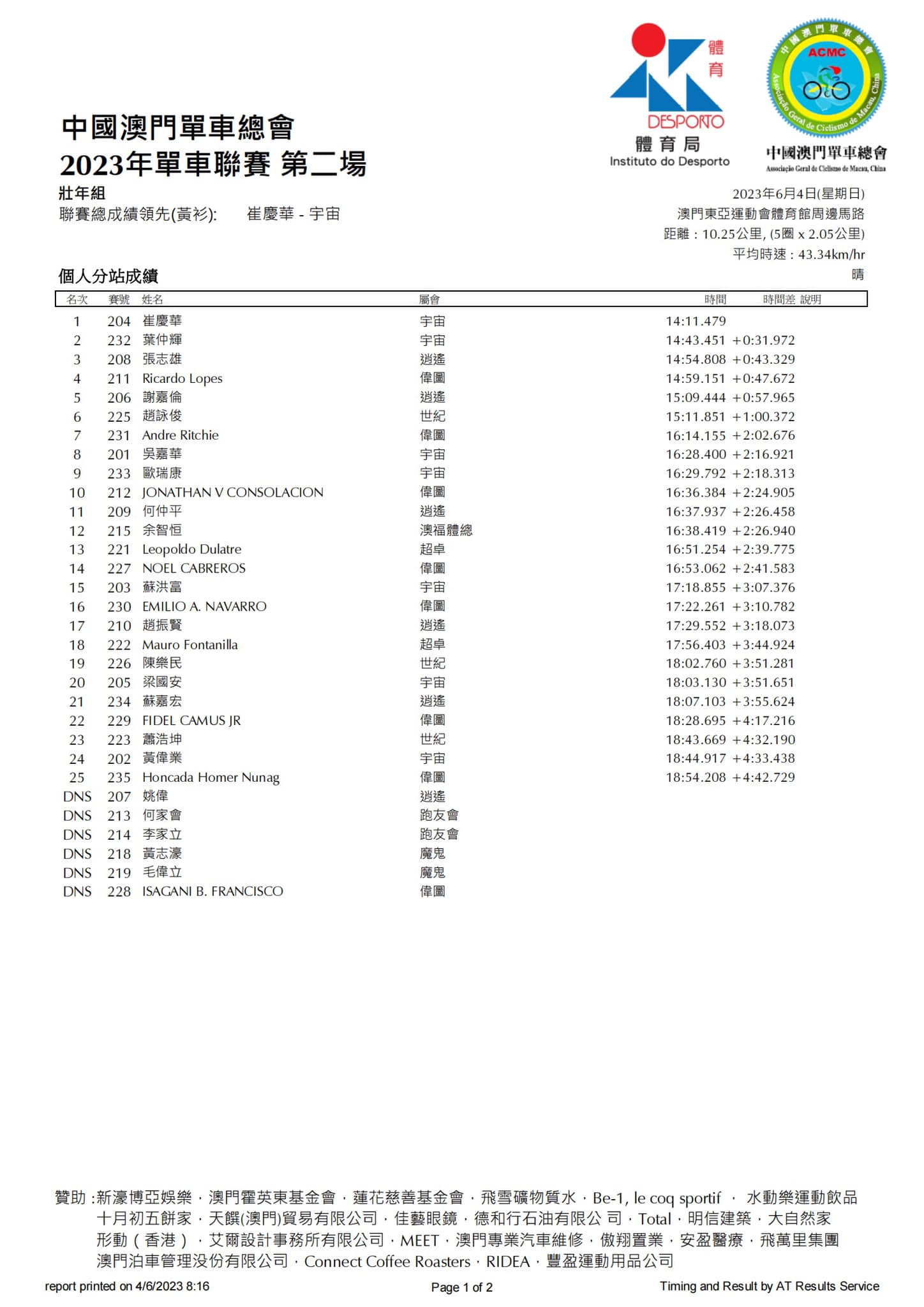 2023公路單車聯賽-第二場(图4)