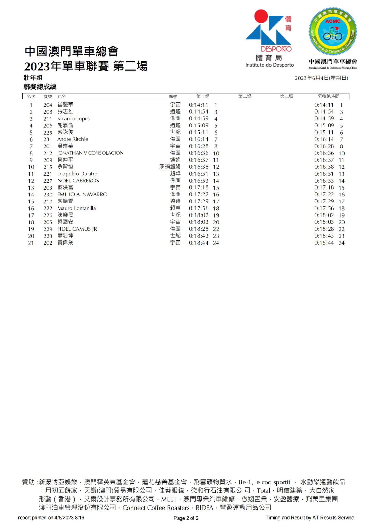2023公路單車聯賽-第二場(图5)