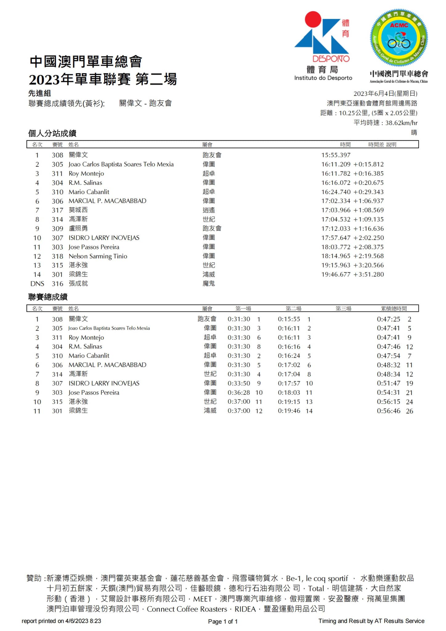 2023公路單車聯賽-第二場(图8)