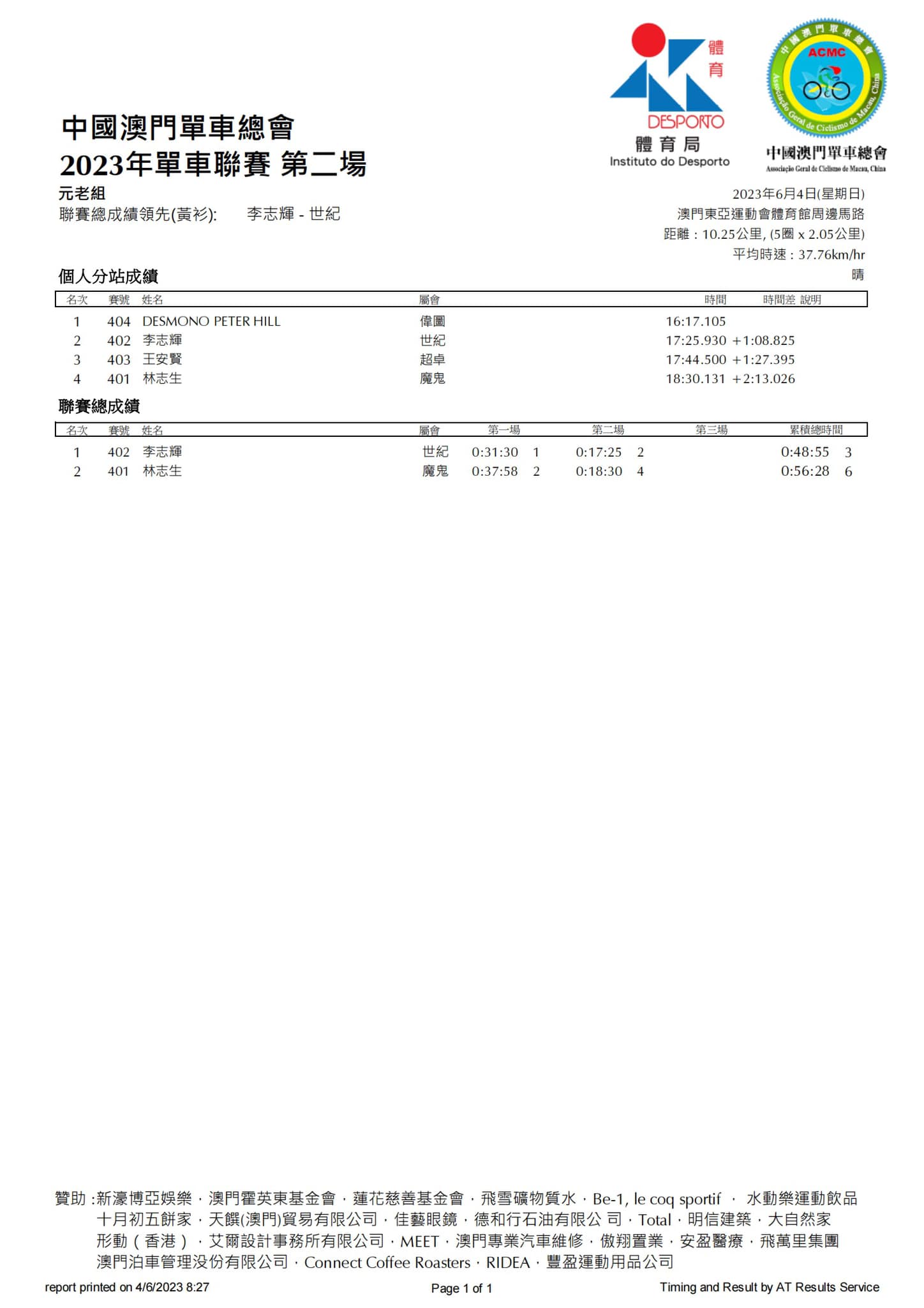 2023公路單車聯賽-第二場(图9)