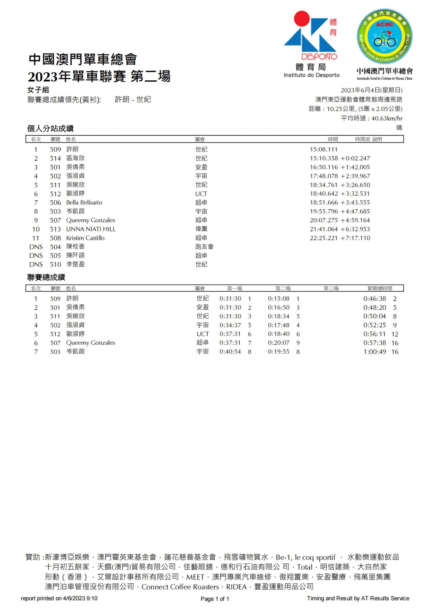 2023公路單車聯賽-第二場(图10)