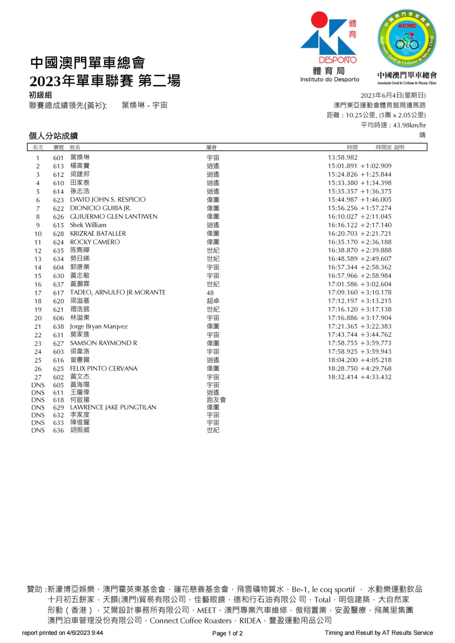 2023公路單車聯賽-第二場(图11)