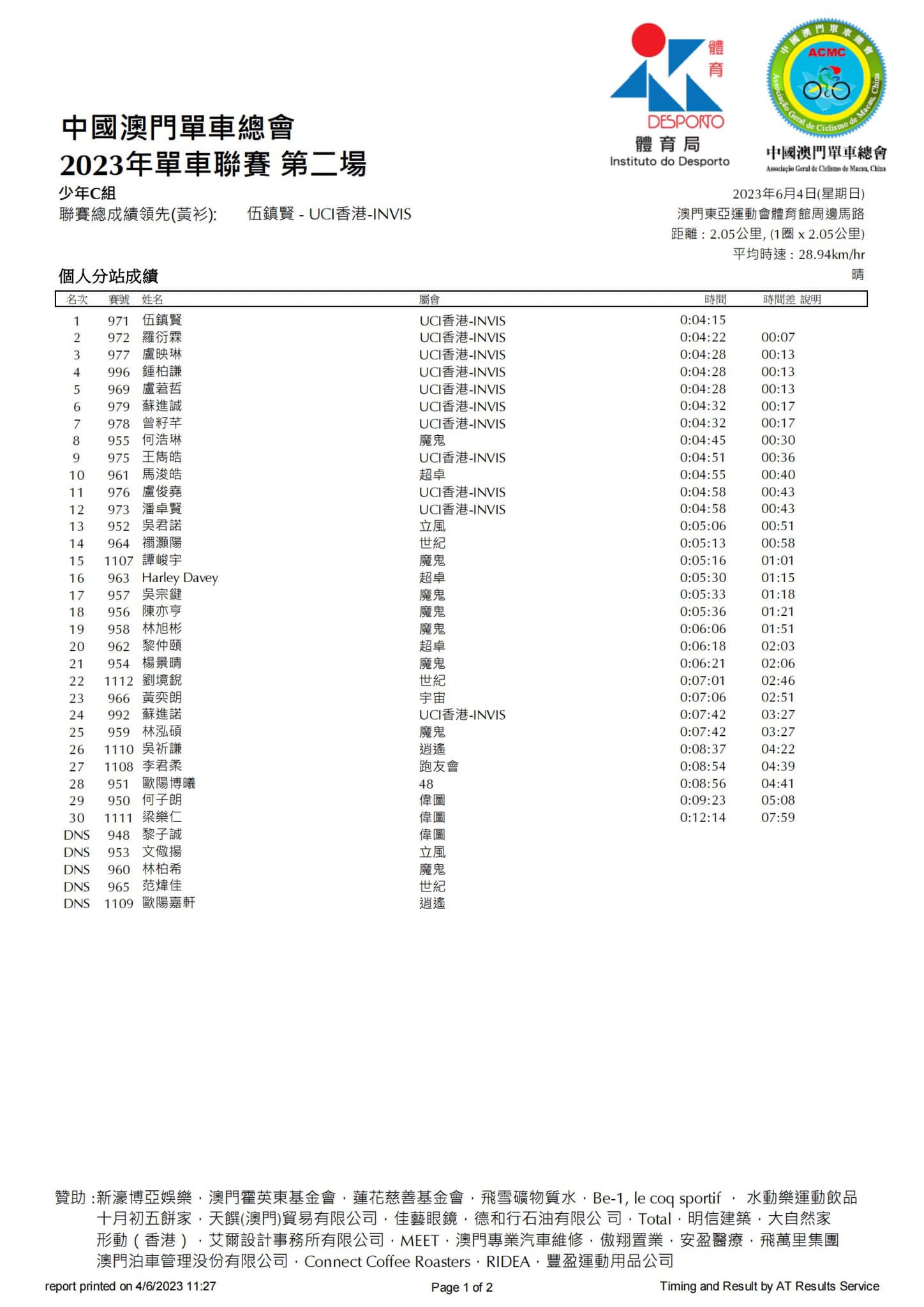 2023公路單車聯賽-第二場(图18)