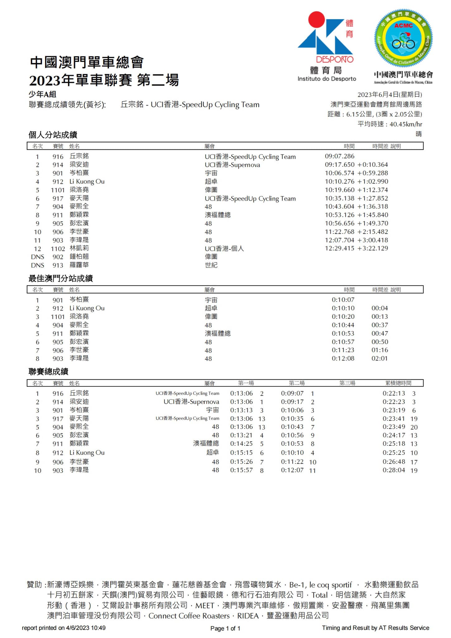 2023公路單車聯賽-第二場(图15)