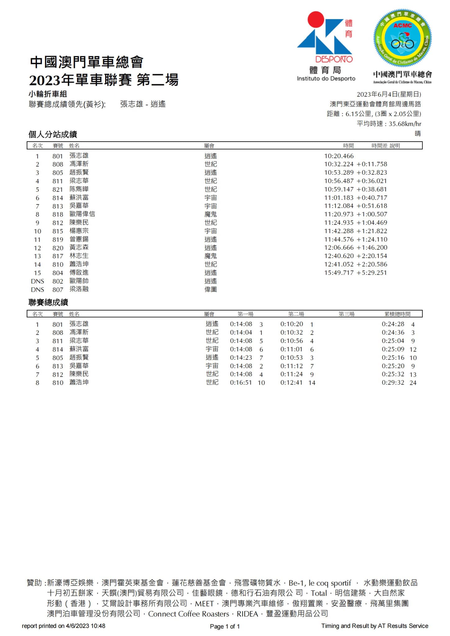 2023公路單車聯賽-第二場(图14)