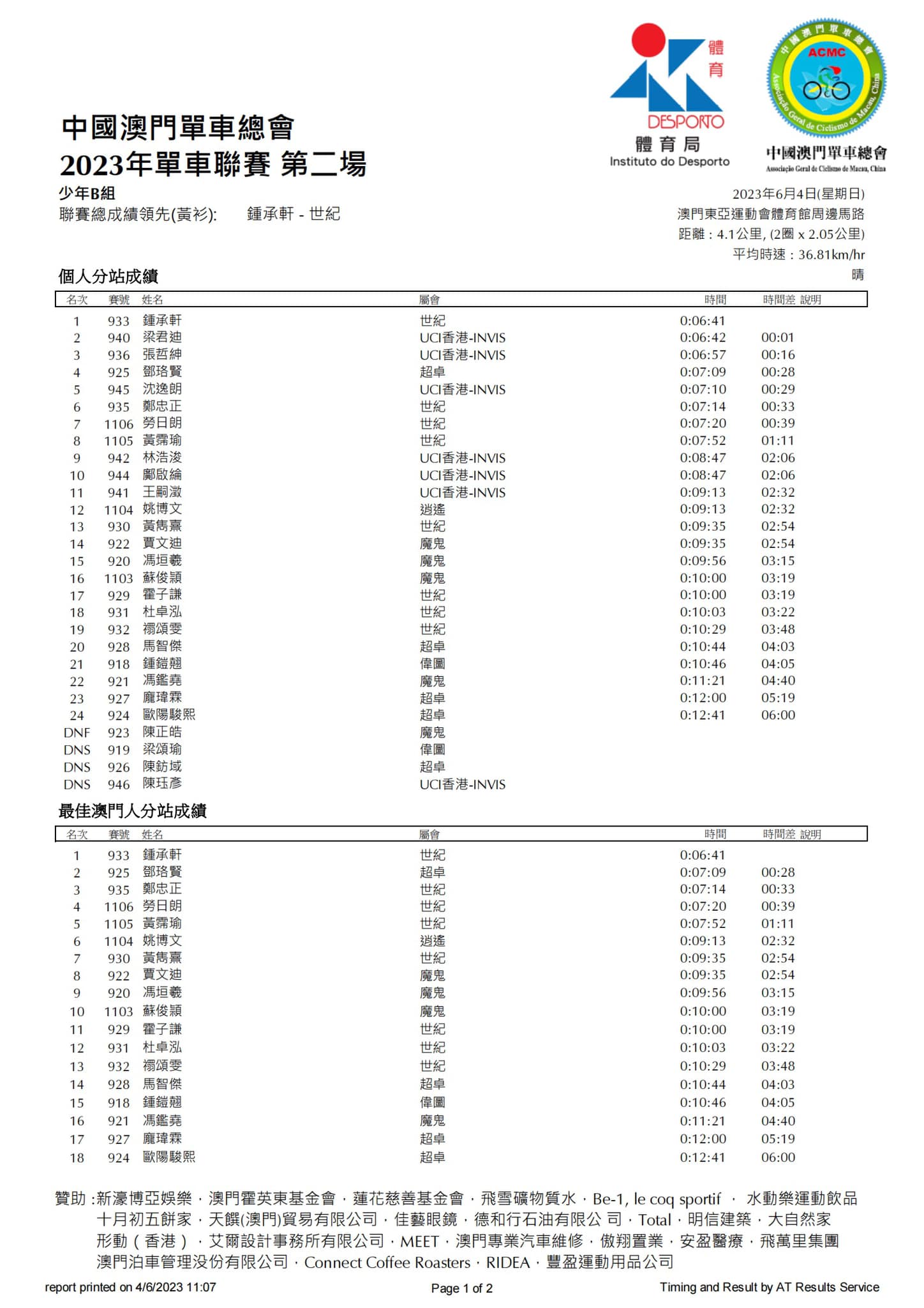 2023公路單車聯賽-第二場(图16)