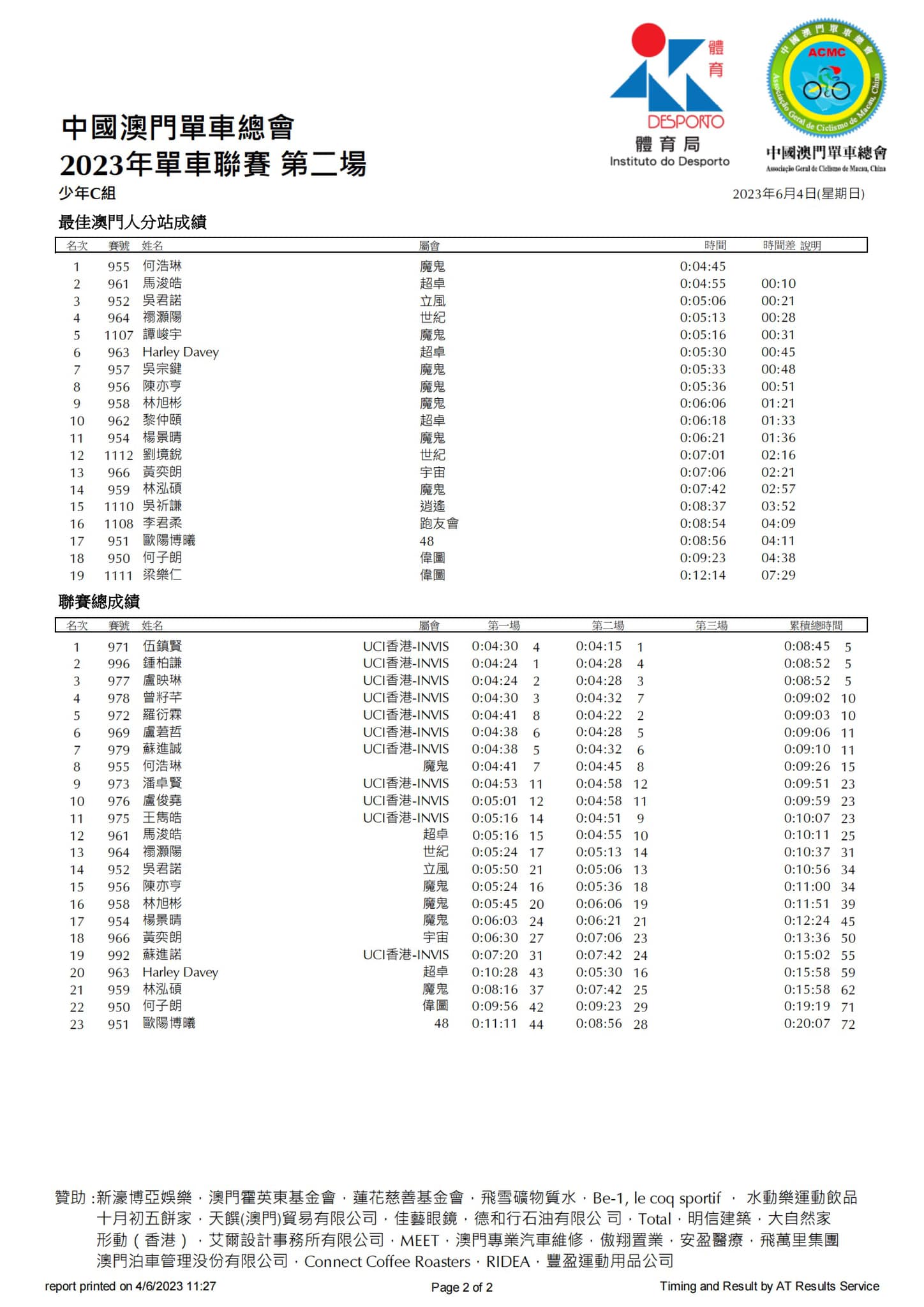 2023公路單車聯賽-第二場(图19)