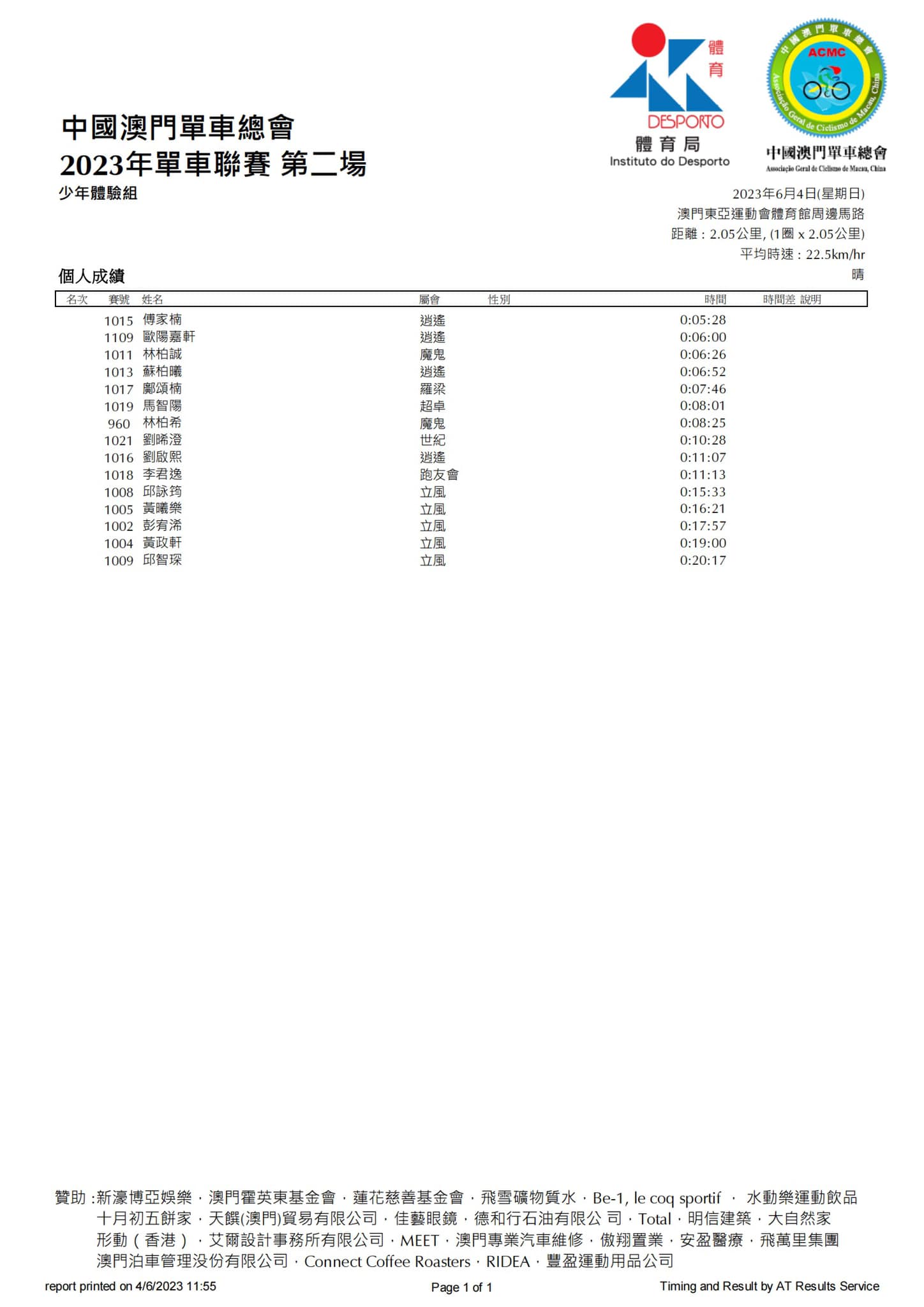 2023公路單車聯賽-第二場(图20)