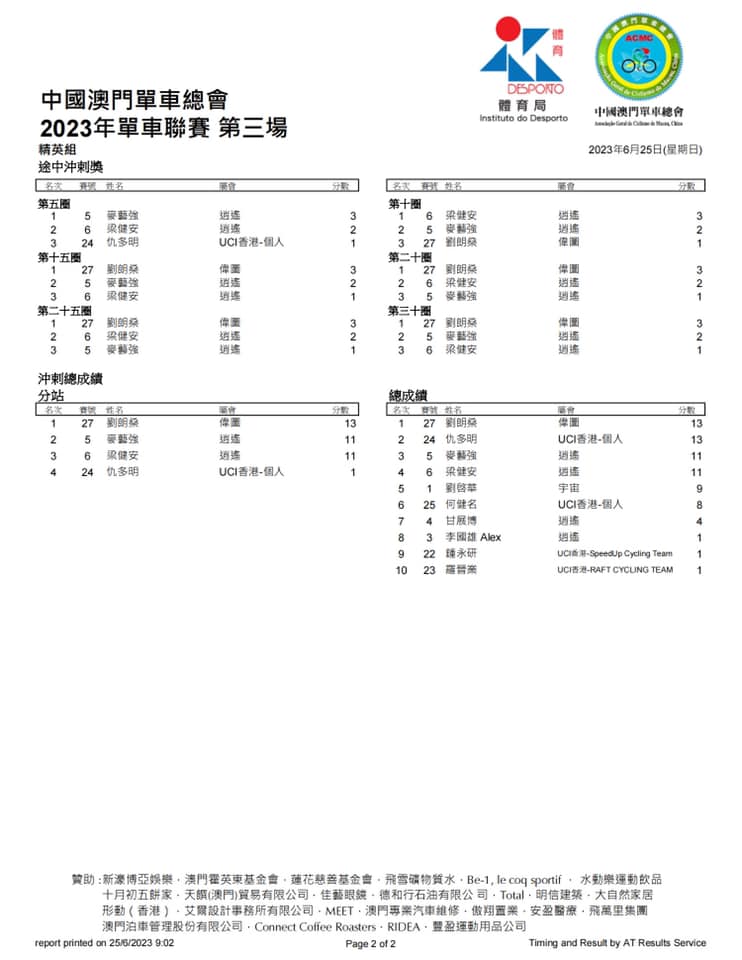 2023公路單車聯賽-第三場(图2)