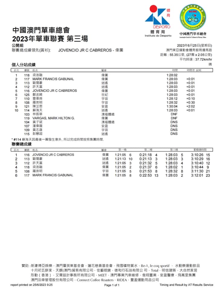 2023公路單車聯賽-第三場(图3)