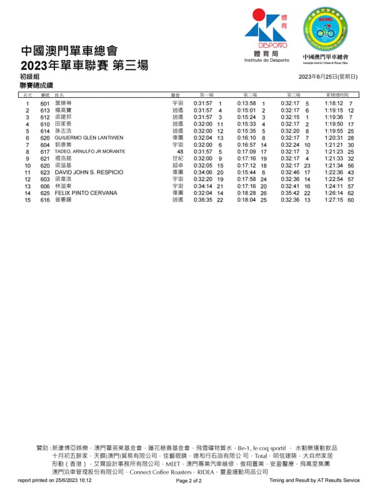 2023公路單車聯賽-第三場(图10)
