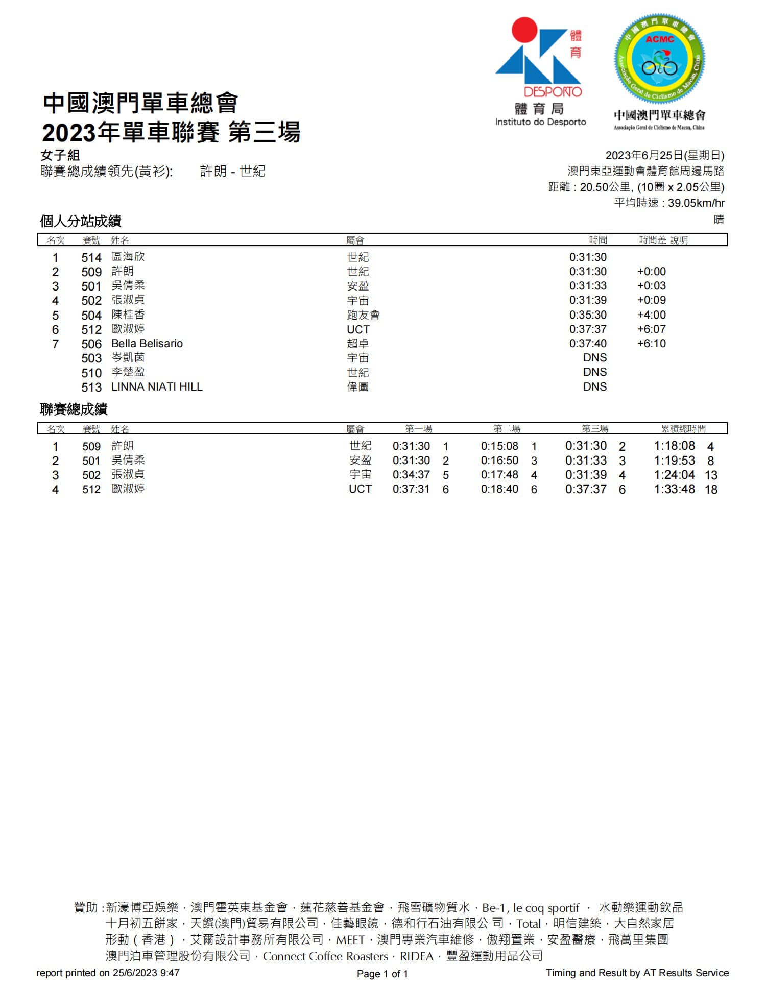 2023公路單車聯賽-第三場(图8)