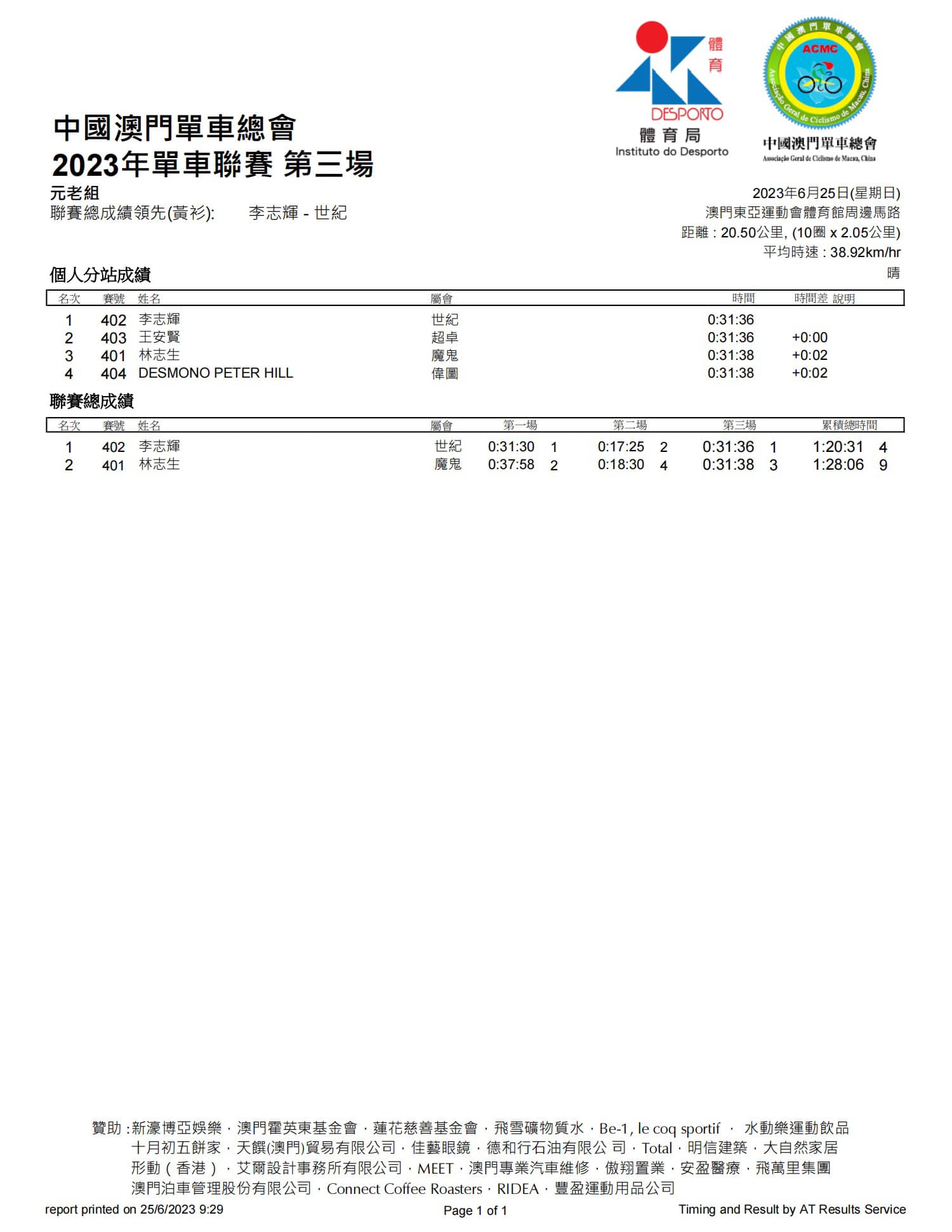 2023公路單車聯賽-第三場(图4)