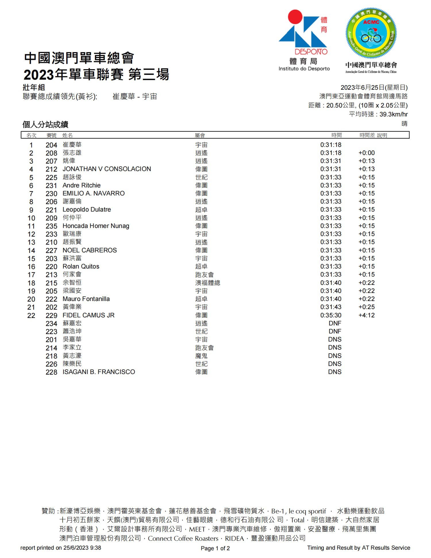 2023公路單車聯賽-第三場(图5)