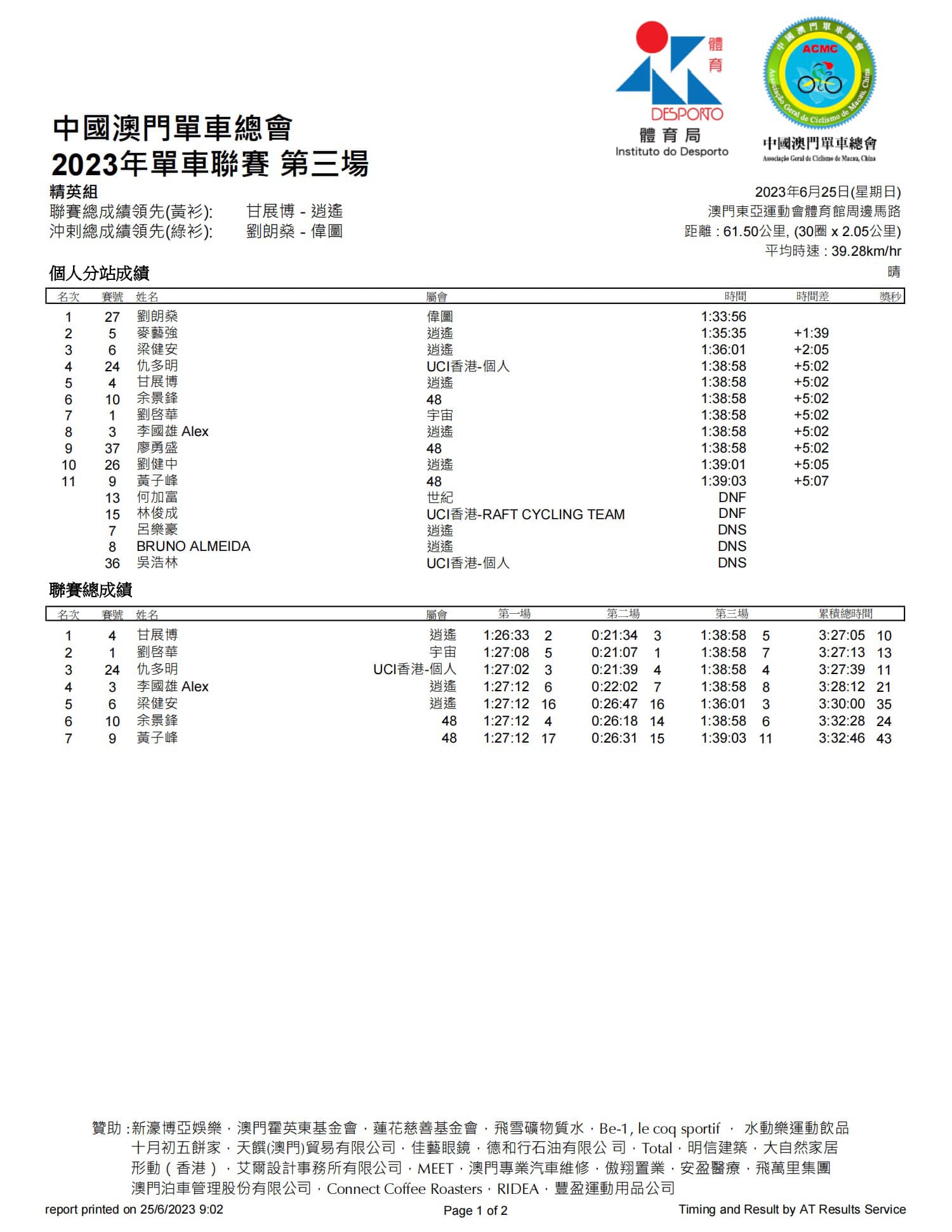 2023公路單車聯賽-第三場(图1)