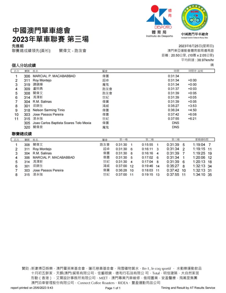 2023公路單車聯賽-第三場(图7)