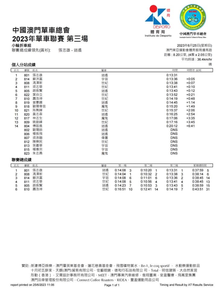 2023公路單車聯賽-第三場(图12)