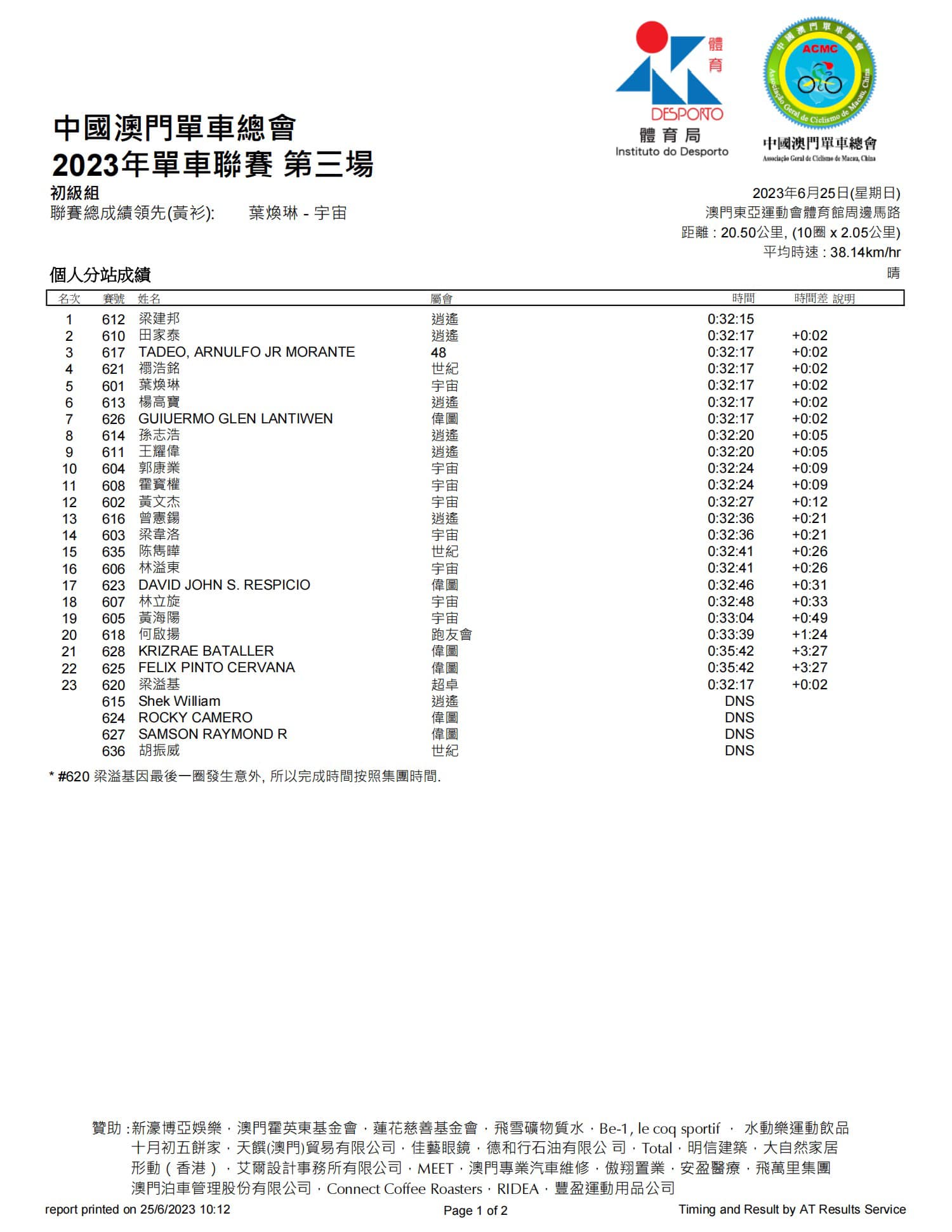 2023公路單車聯賽-第三場(图9)
