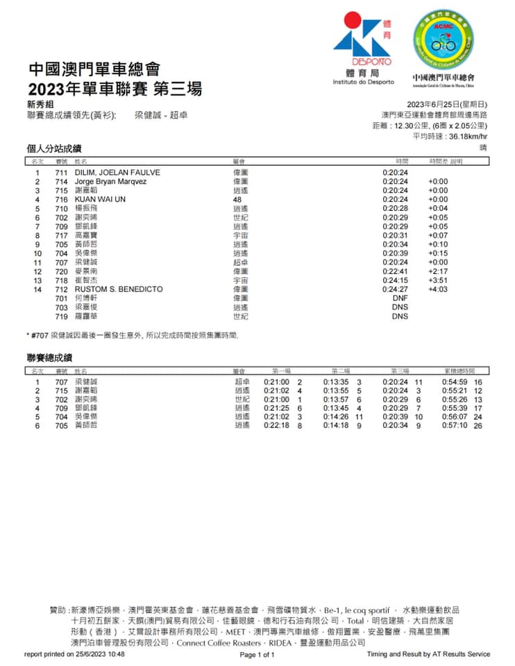 2023公路單車聯賽-第三場(图11)