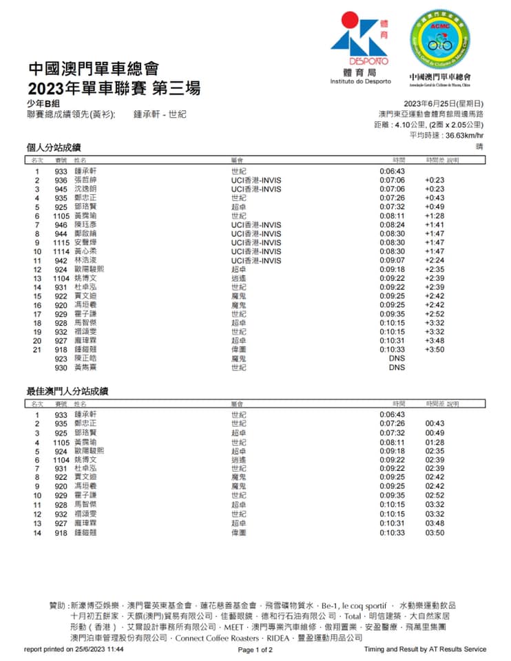 2023公路單車聯賽-第三場(图14)