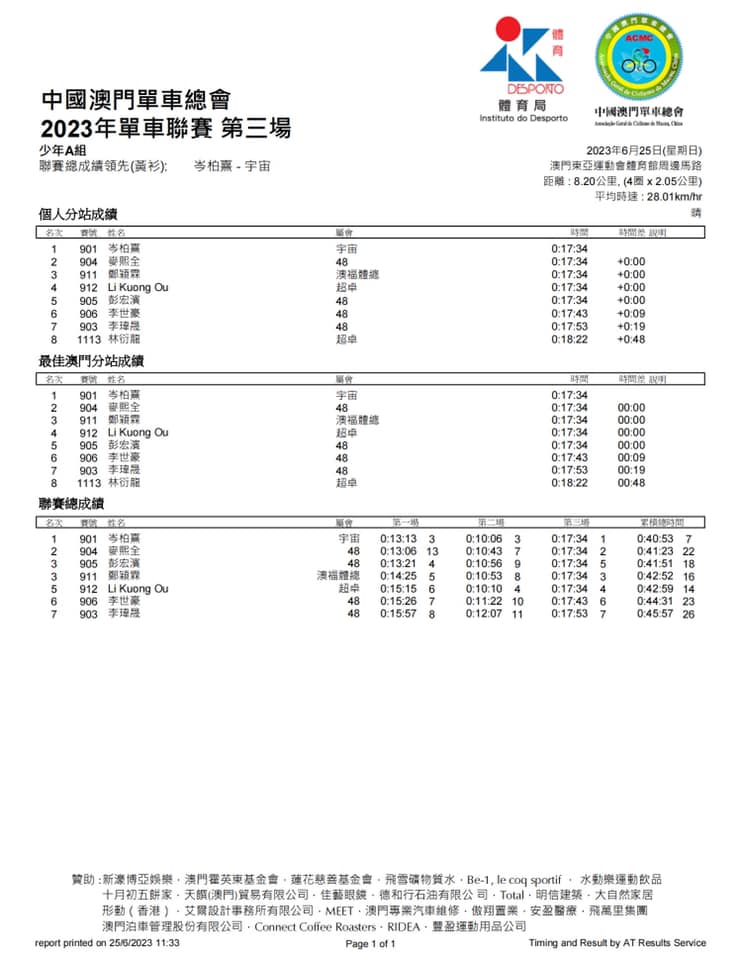 2023公路單車聯賽-第三場(图13)