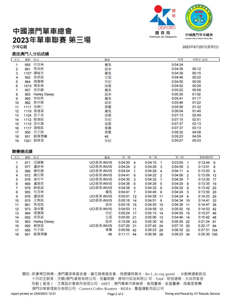 2023公路單車聯賽-第三場(图17)
