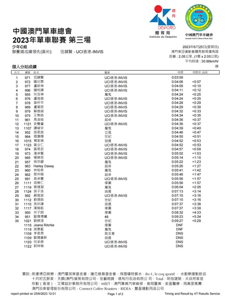 2023公路單車聯賽-第三場(图16)