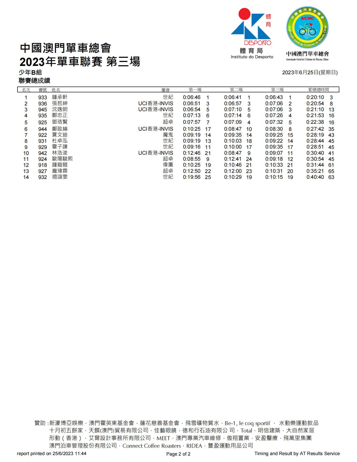2023公路單車聯賽-第三場(图15)