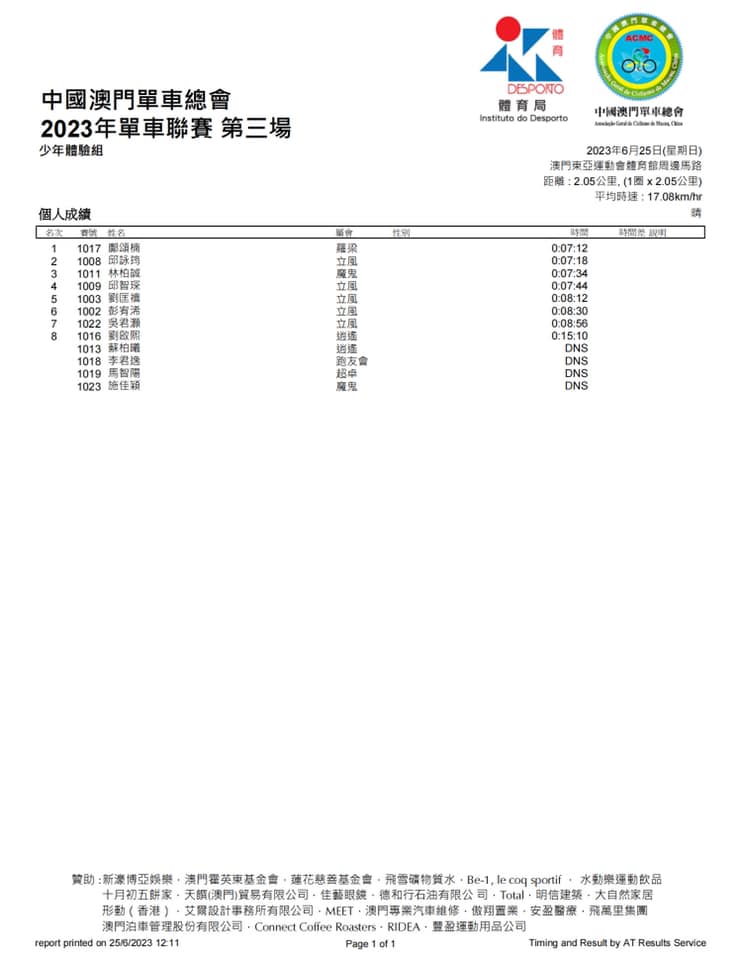 2023公路單車聯賽-第三場(图18)