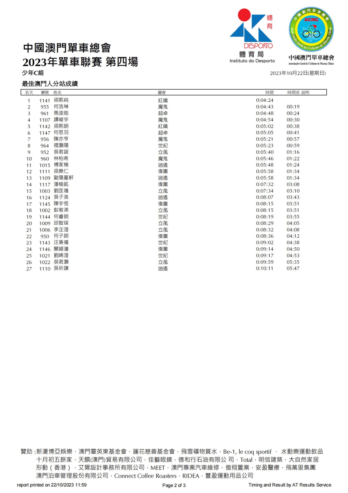 2023澳門公路單車聯賽第四場(图2)