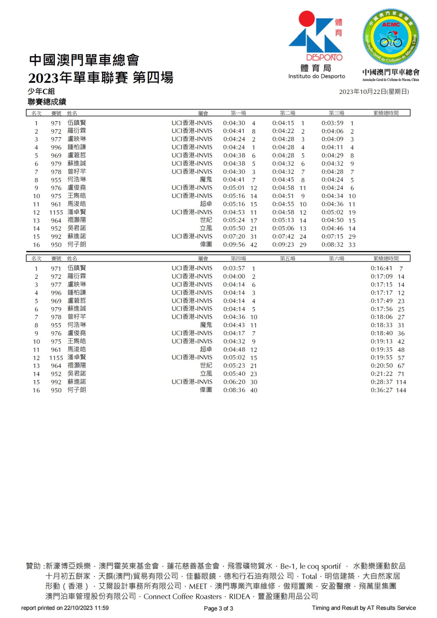 2023澳門公路單車聯賽第四場(图1)