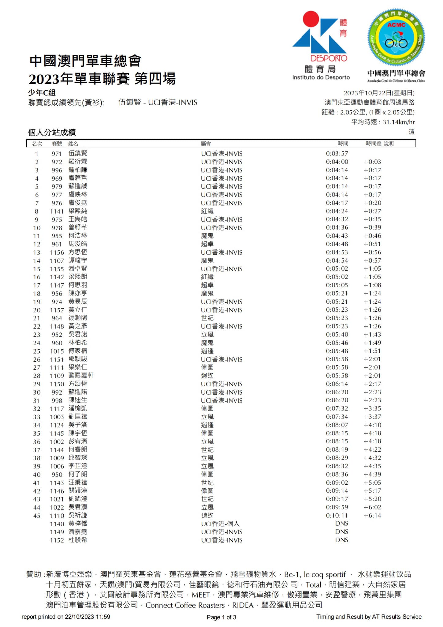 2023澳門公路單車聯賽第四場(图3)