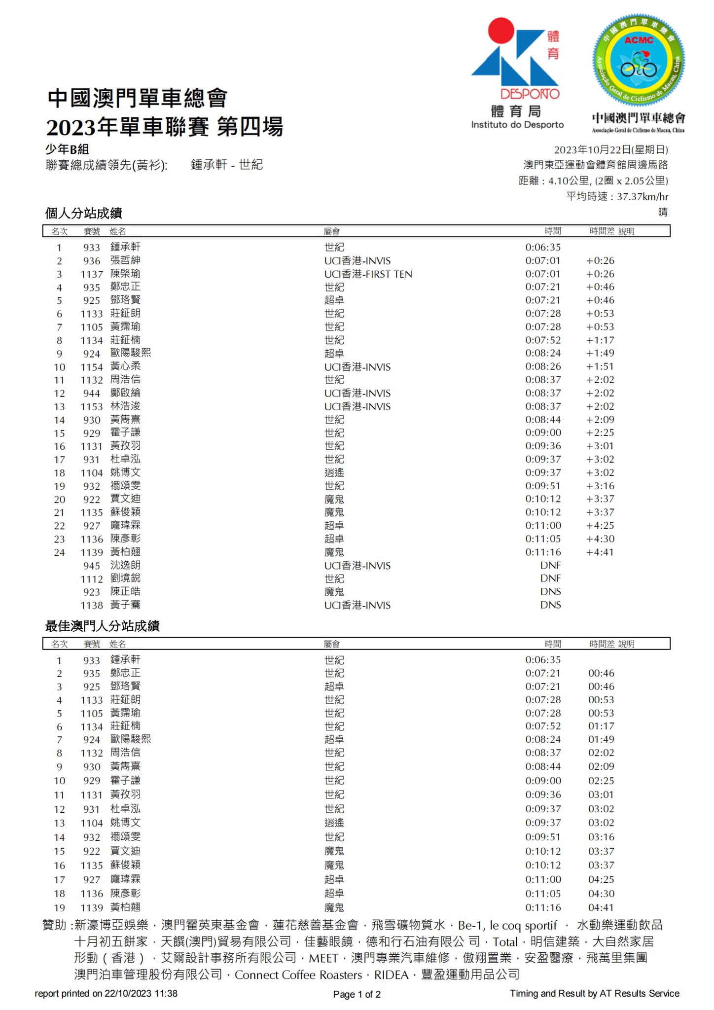 2023澳門公路單車聯賽第四場(图5)