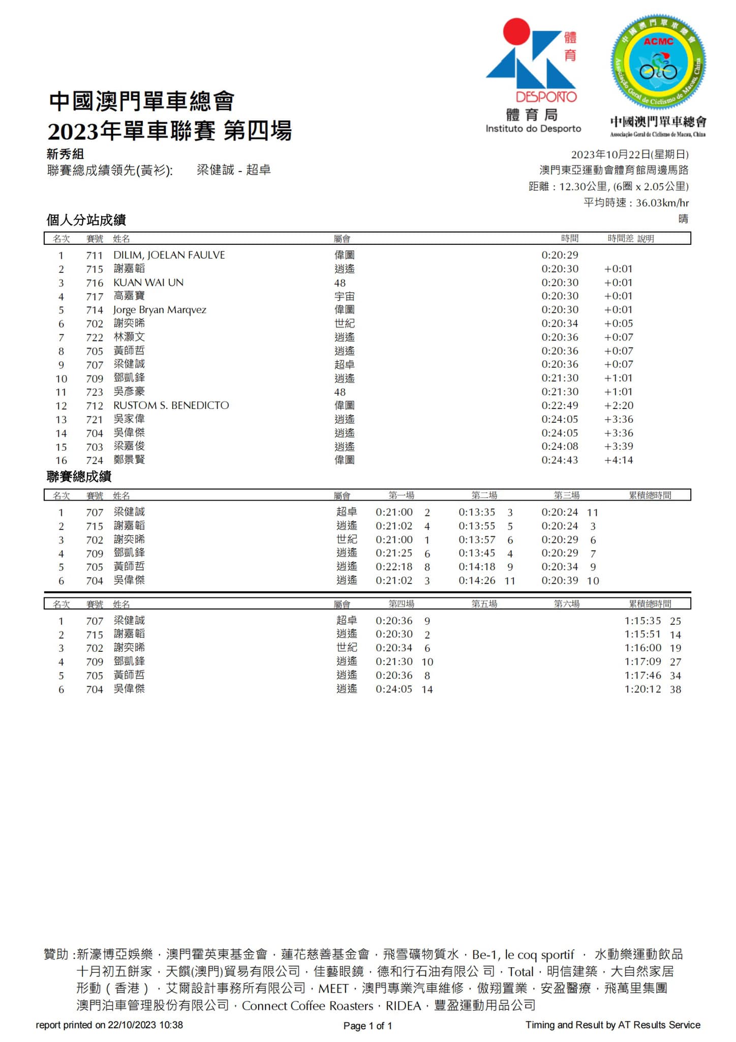 2023澳門公路單車聯賽第四場(图8)