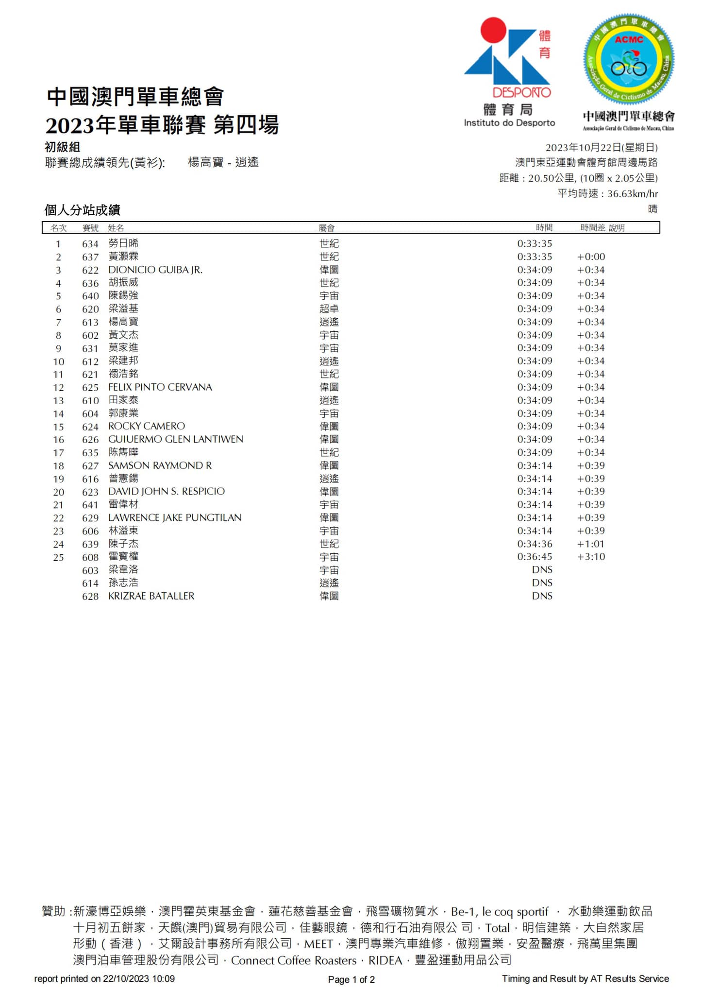 2023澳門公路單車聯賽第四場(图10)
