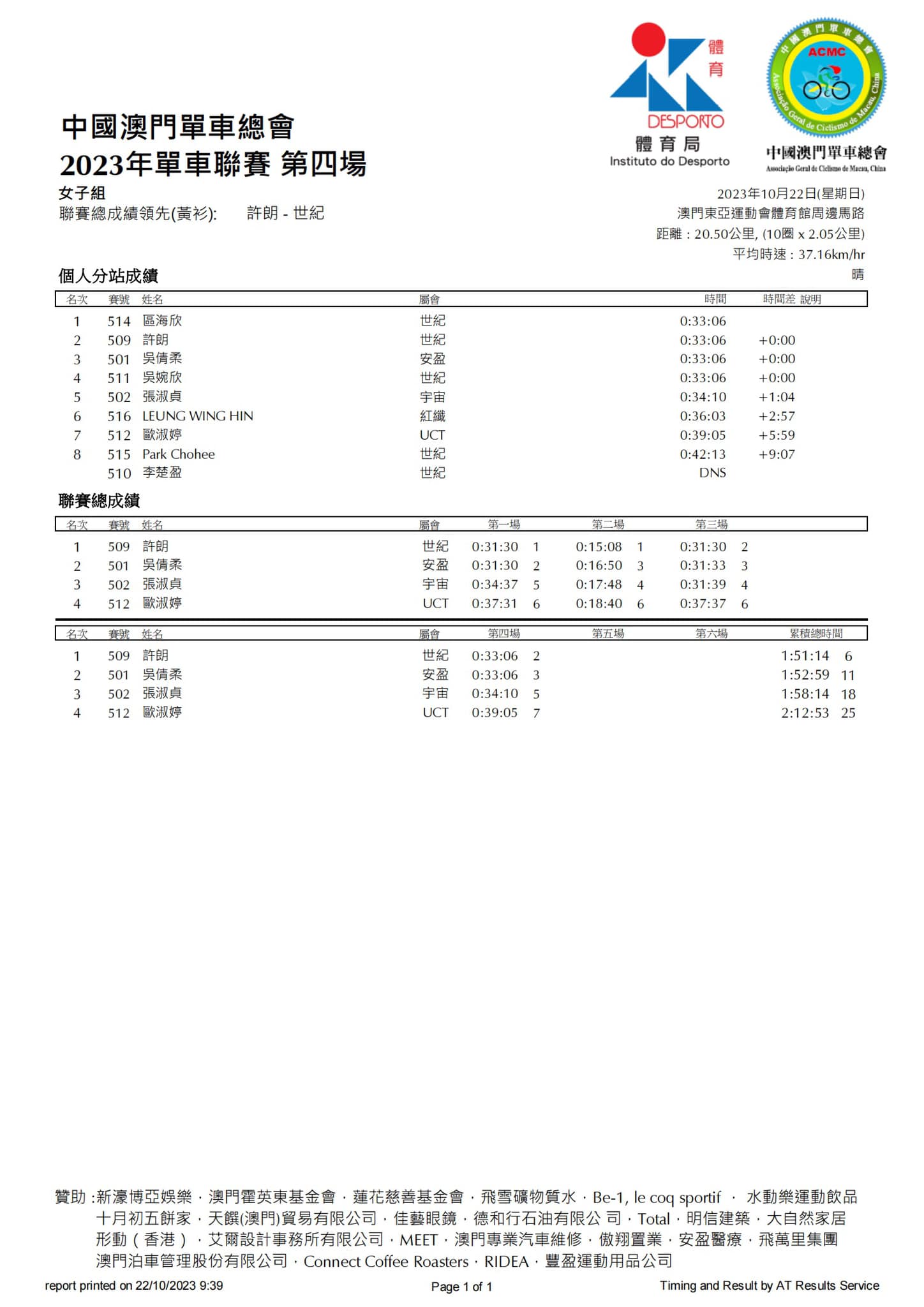 2023澳門公路單車聯賽第四場(图11)