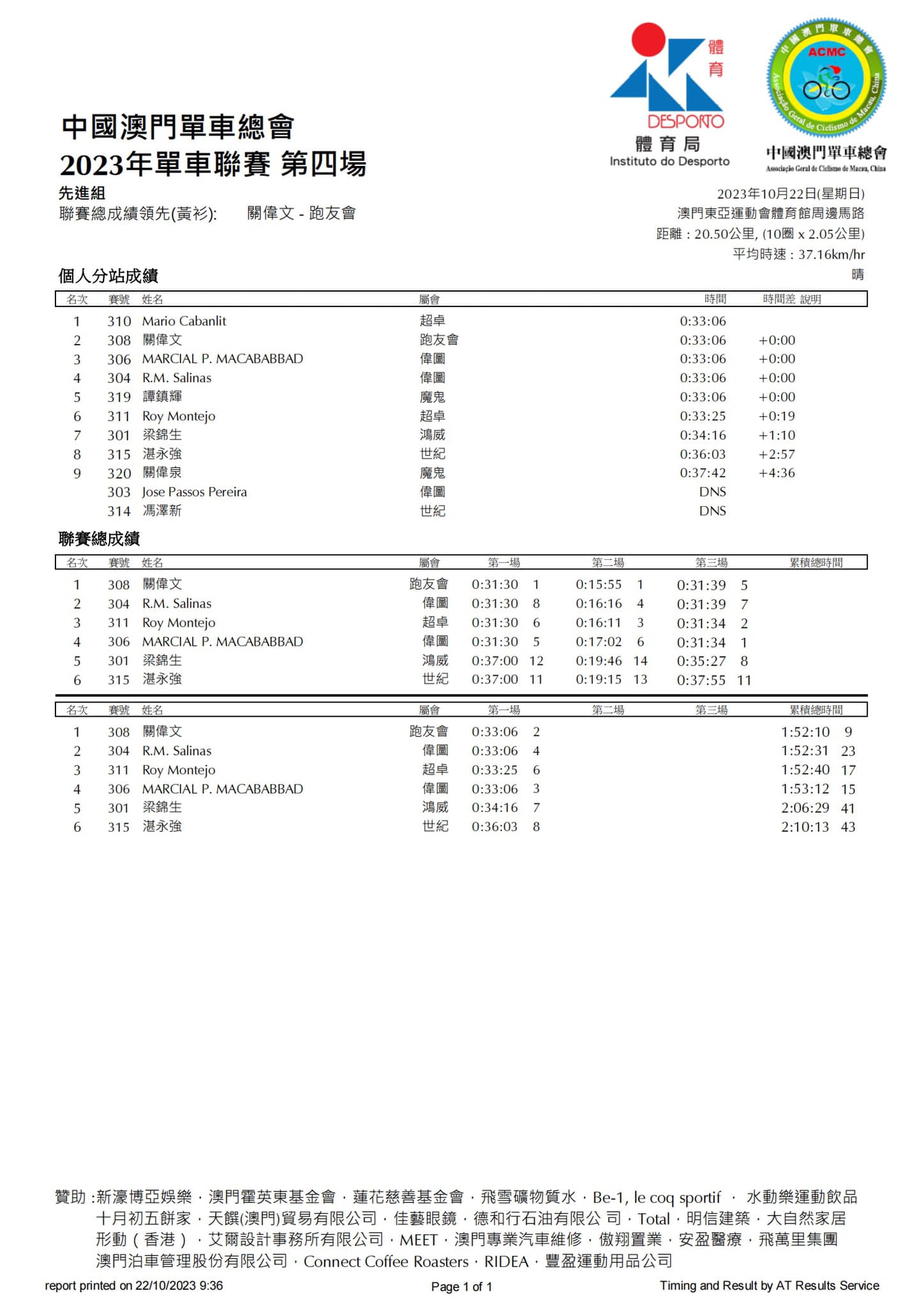 2023澳門公路單車聯賽第四場(图13)