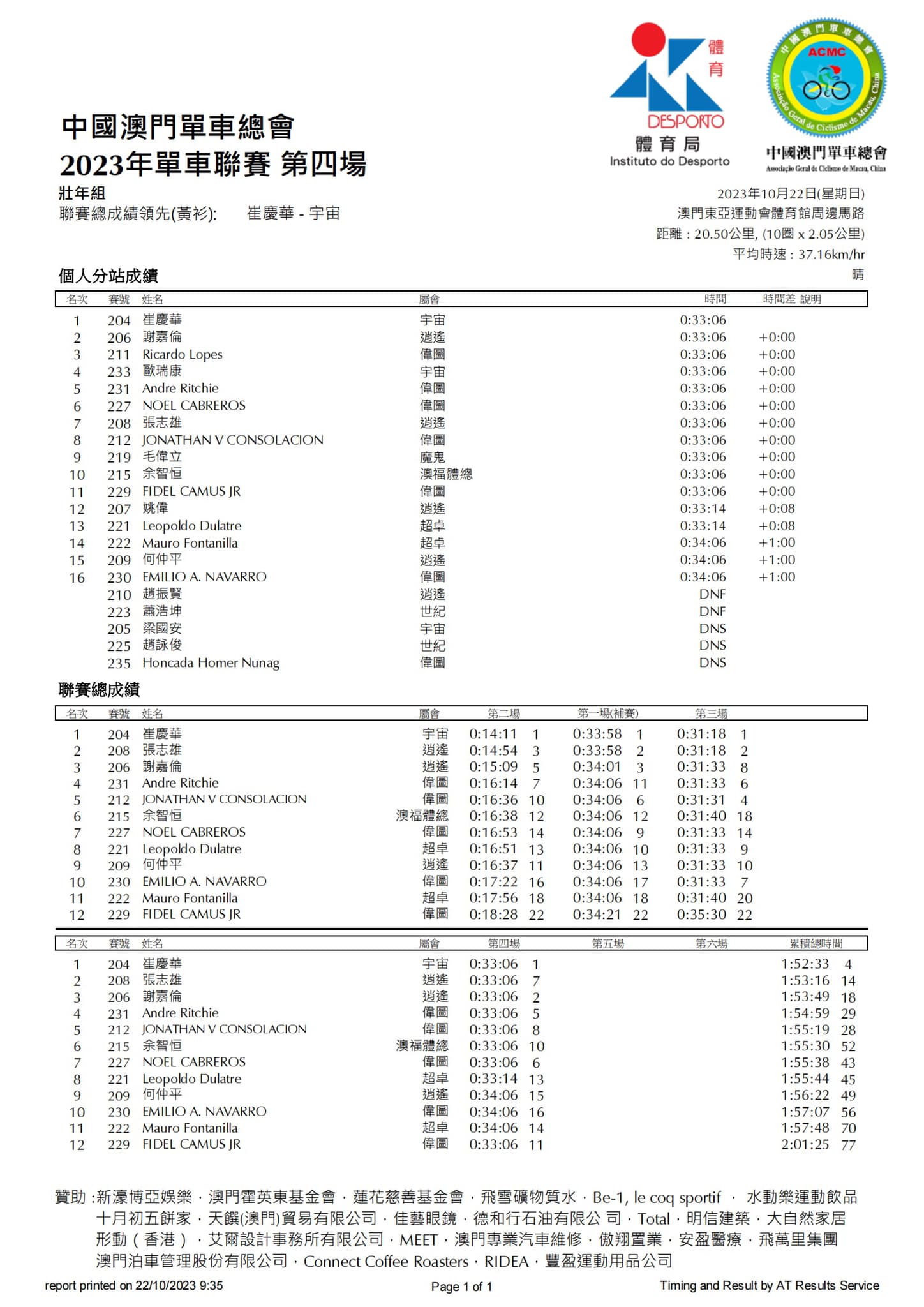 2023澳門公路單車聯賽第四場(图14)