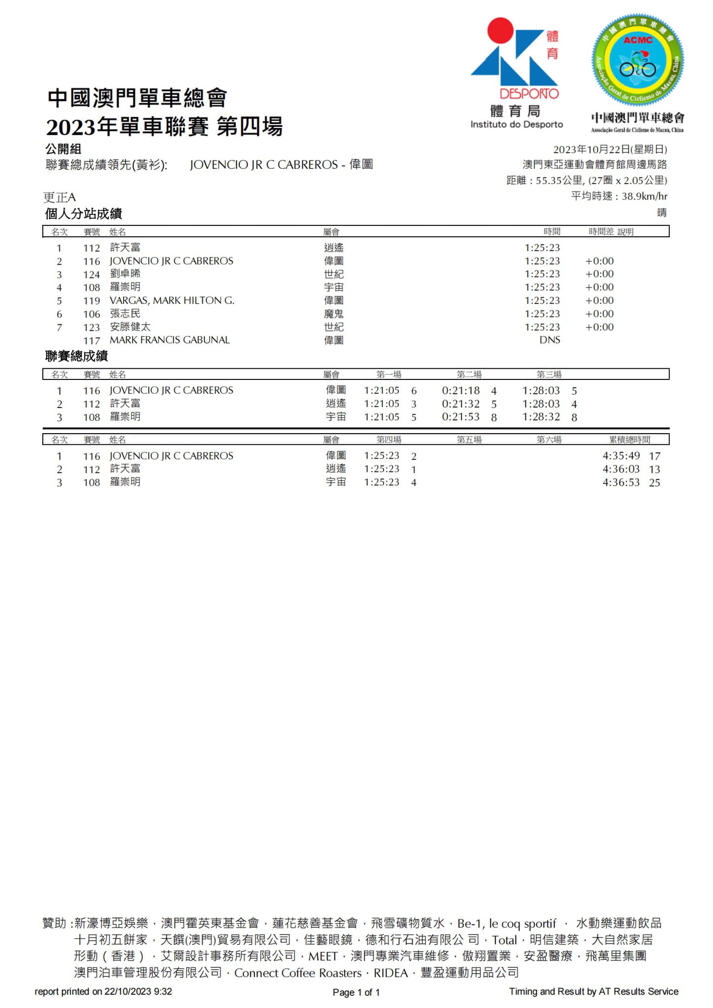 2023澳門公路單車聯賽第四場(图15)