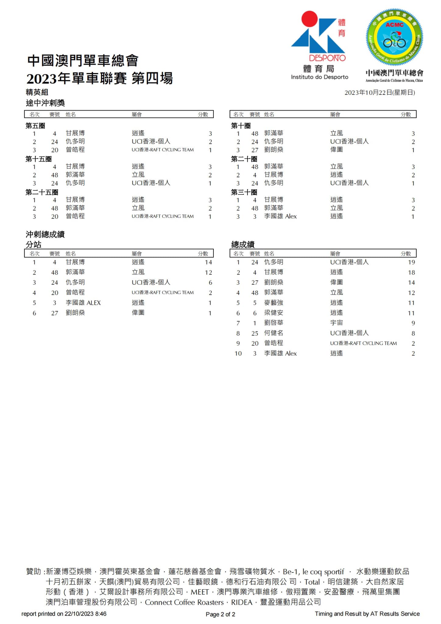 2023澳門公路單車聯賽第四場(图16)