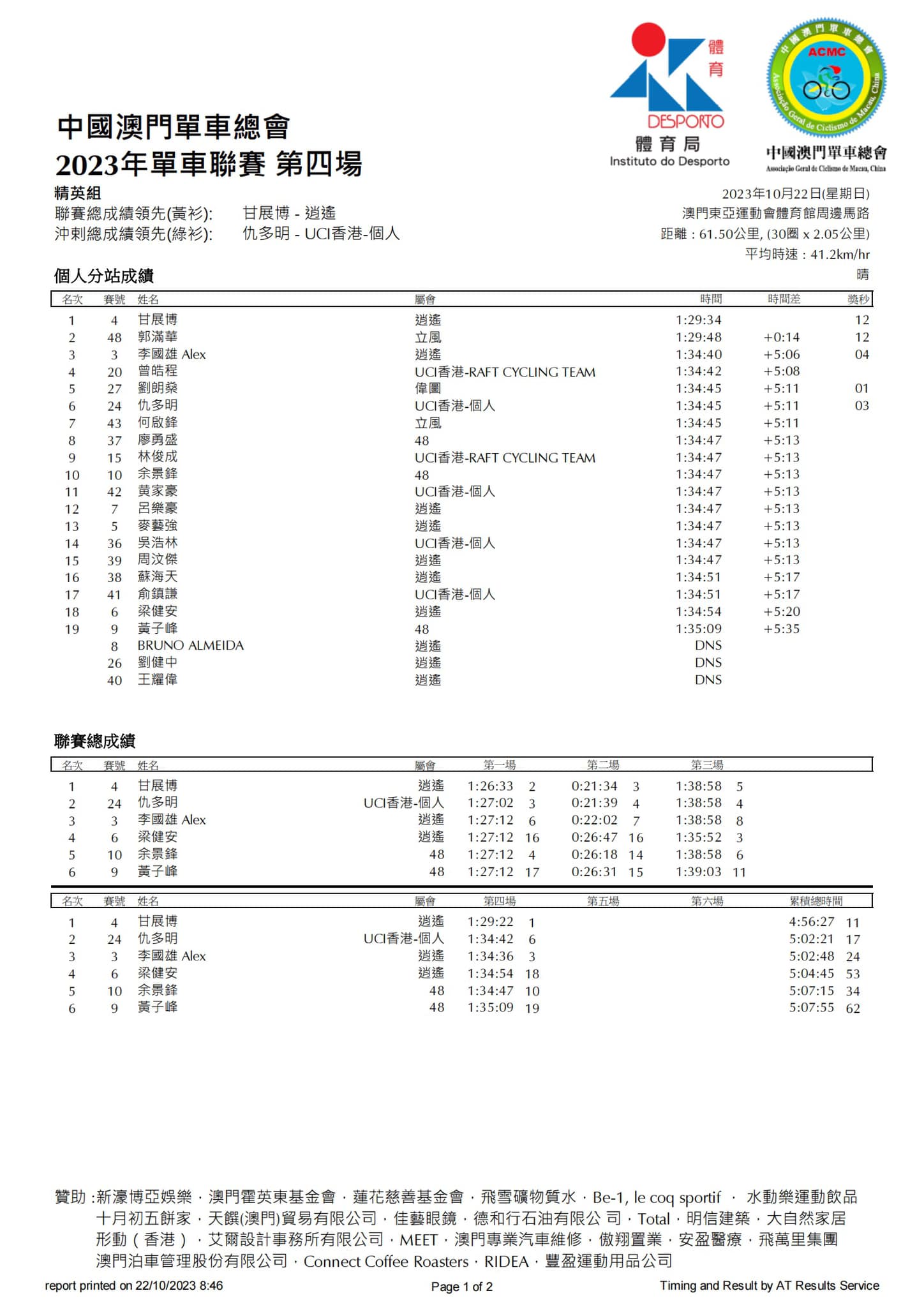 2023澳門公路單車聯賽第四場(图17)