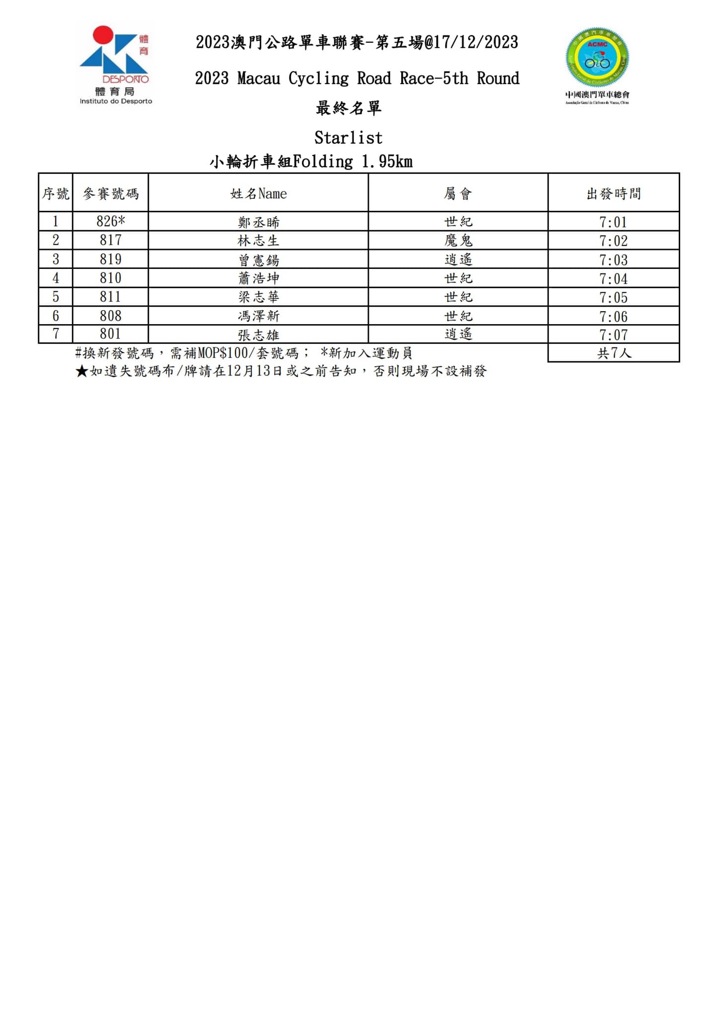 2023 澳⾨公路單⾞聯賽 - 第五場(图1)