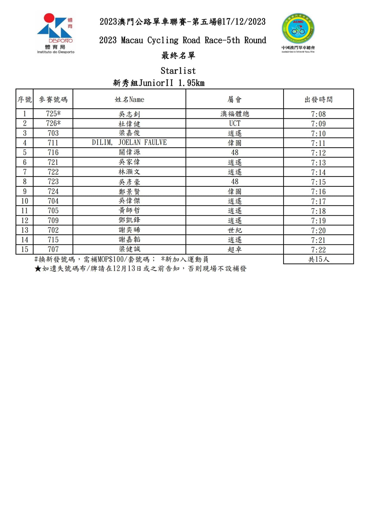 2023 澳⾨公路單⾞聯賽 - 第五場(图2)