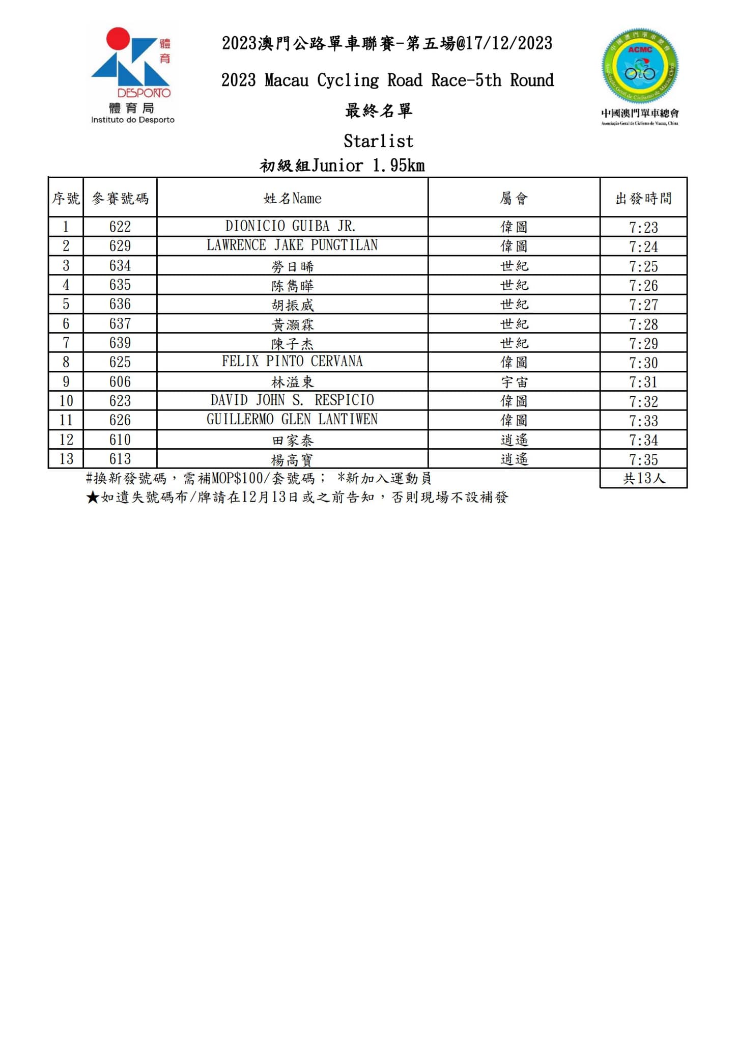 2023 澳⾨公路單⾞聯賽 - 第五場(图3)